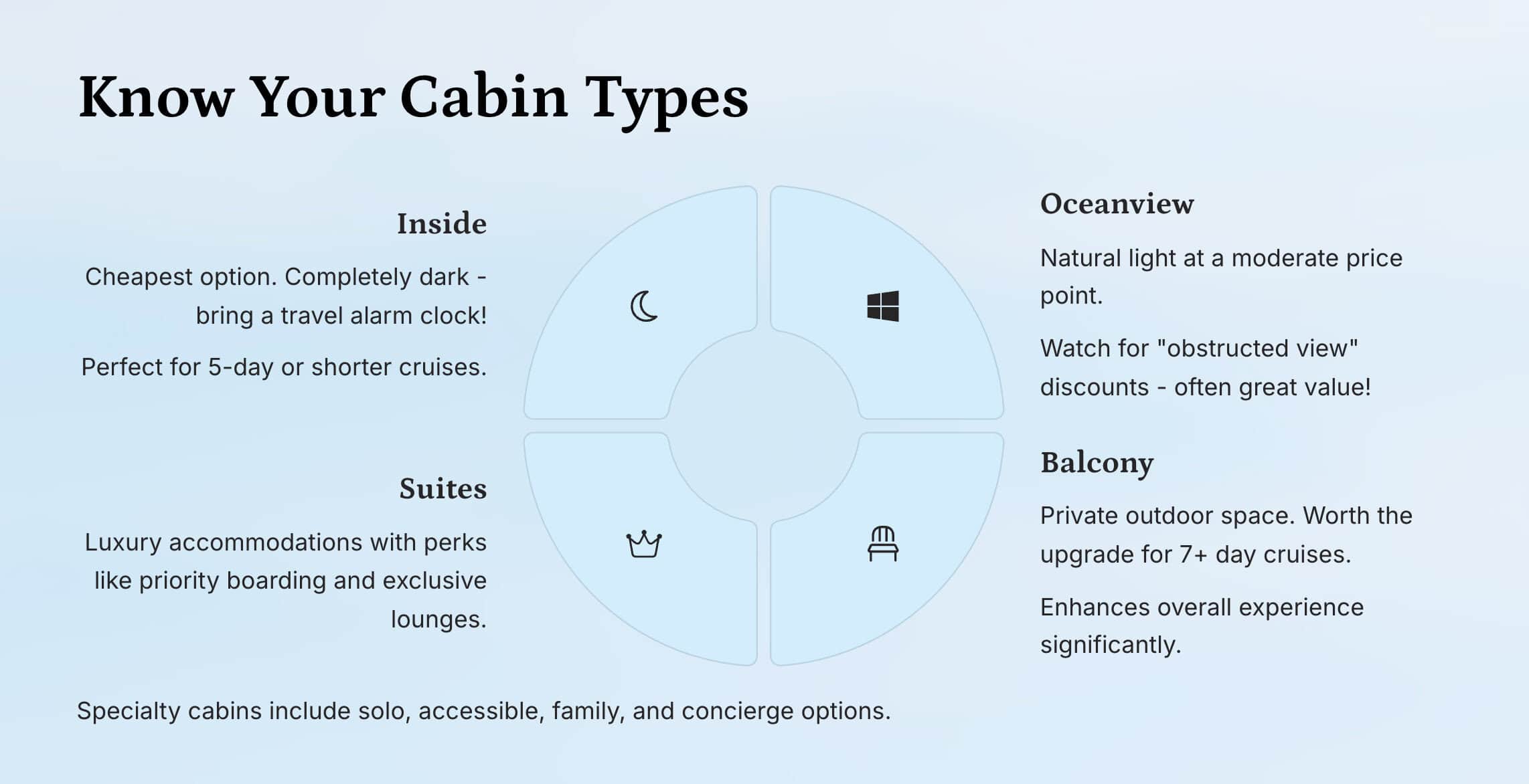 know your cruise ship cabin types to make the best cabin choice